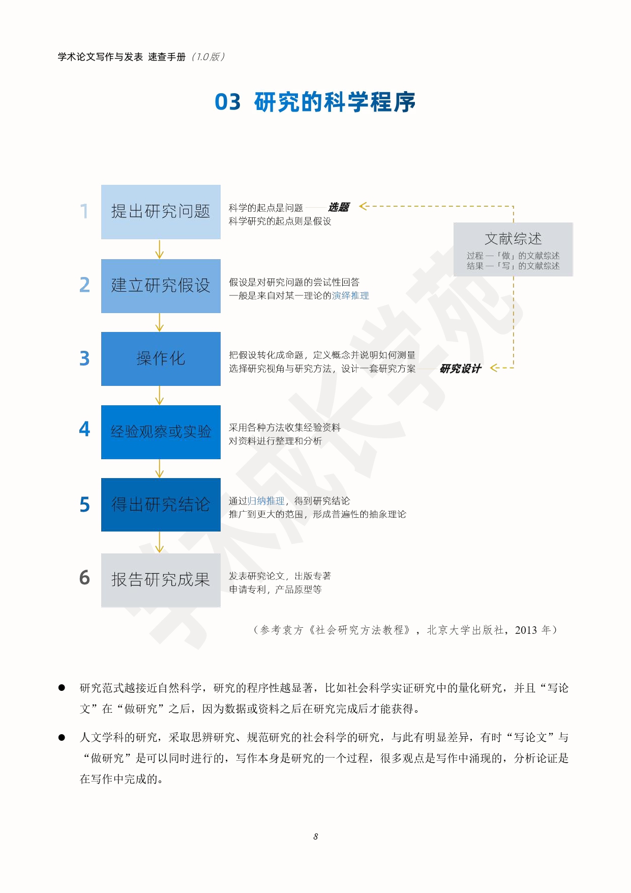 学术论文写作与发表速查手册    （1.0版）(2)_page-0010的副本.jpg