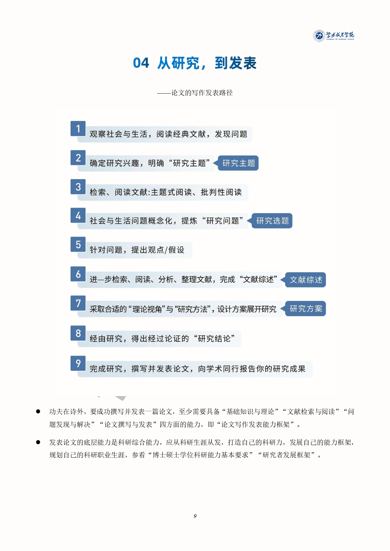 学术论文写作与发表速查手册    （1.0版）(2)_page-0011的副本.jpg